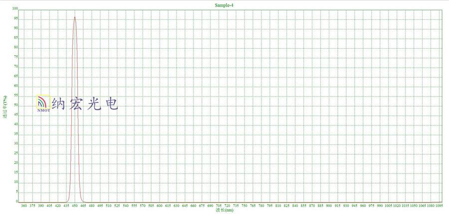  450nm窄帶濾光片