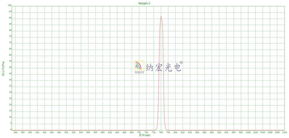色選機用的755nm濾光片