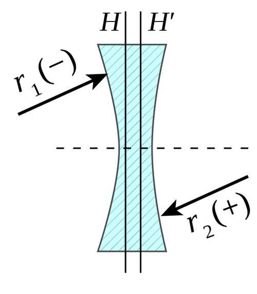 雙凹透鏡示意圖