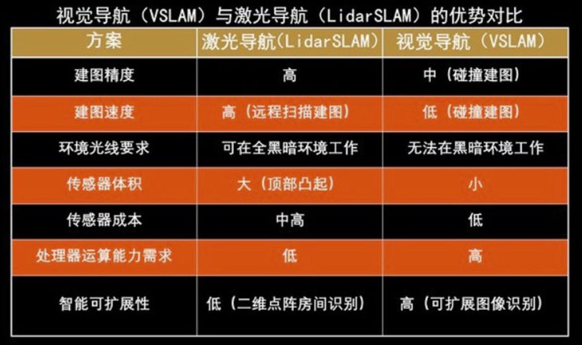 視覺導(dǎo)航和激光導(dǎo)航對(duì)比圖
