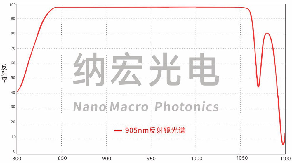 無人駕駛激光雷達應用905nm反光鏡 無人駕駛激光雷達應用905nm反光鏡