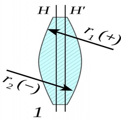 透鏡識別-什么是雙凸透鏡？