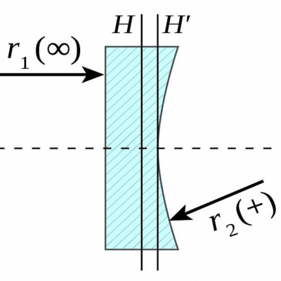 透鏡識(shí)別-什么是平凹透鏡？