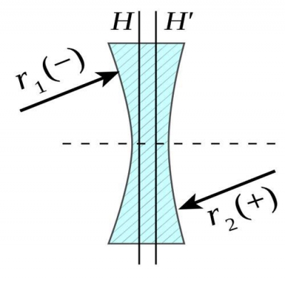 透鏡識別-什么是雙凹透鏡？