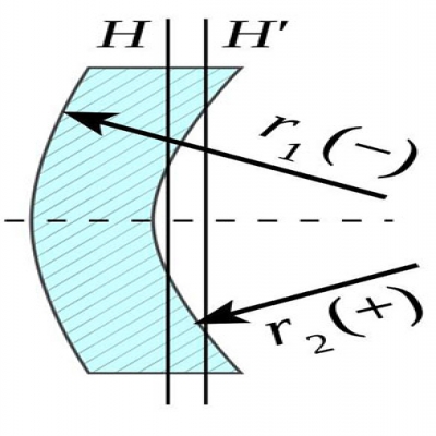 透鏡識(shí)別-什么是正彎月透鏡？
