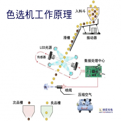 濾光片是干什么的？一文帶您深入了解